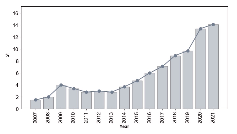 Figure for Artificial intelligence and robotics in the hydrogen lifecycle: A systematic review