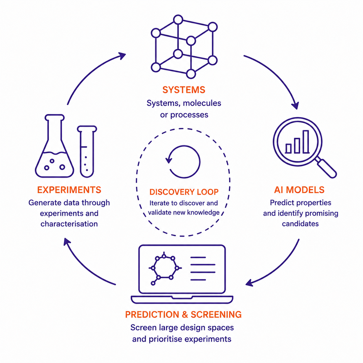 AI for Science