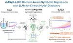 New preprint: DASyR-LLM — domain-aware symbolic regression with LLMs for kinetic model discovery