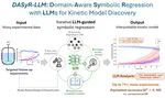 New preprint: DASyR-LLM — domain-aware symbolic regression with LLMs for kinetic model discovery