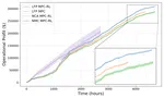 New preprint: hierarchical MPC–RL control for multi-timescale battery systems